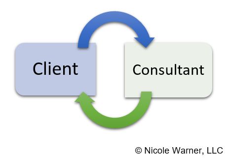 Client GermanConsultant EqualFooting